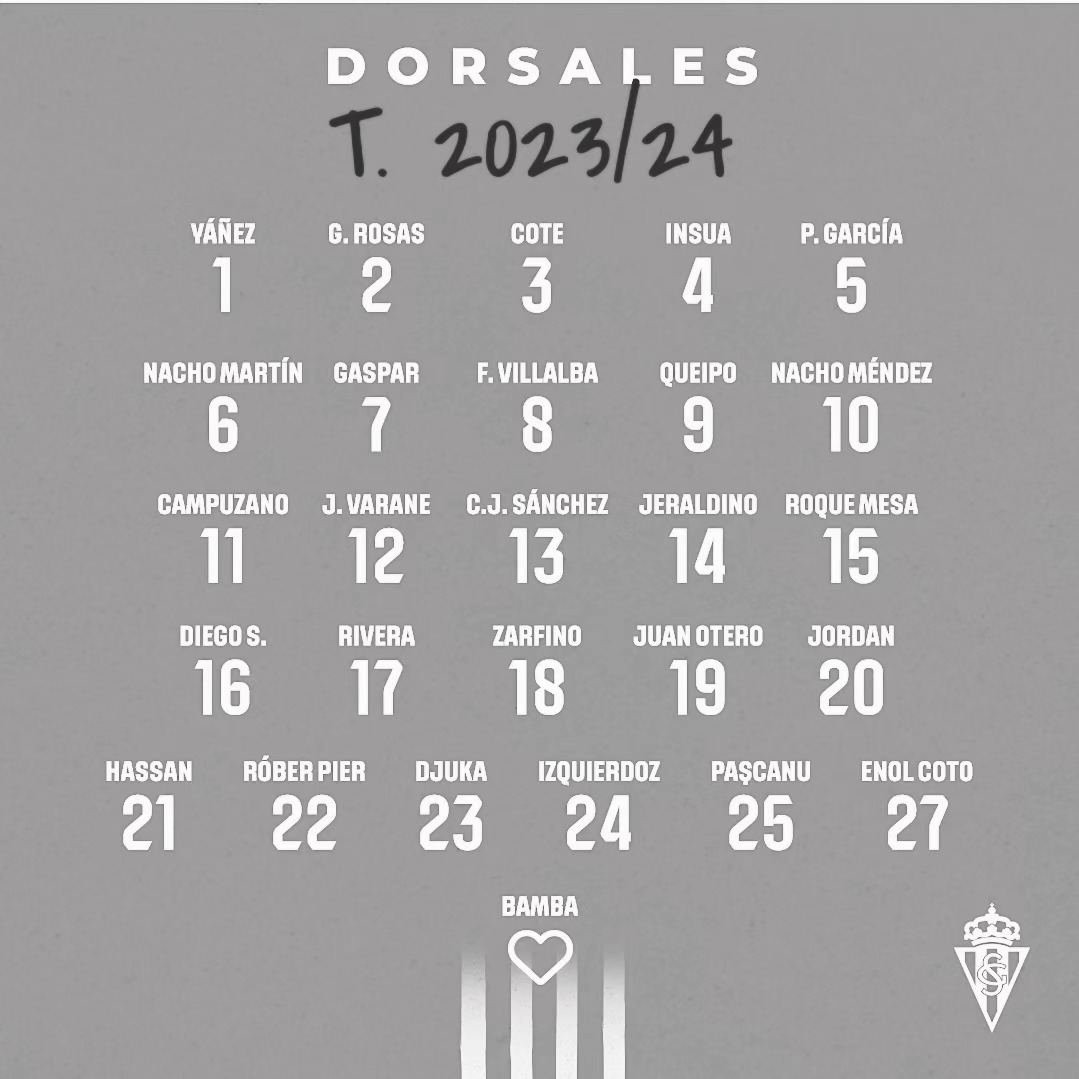 Estos son los dorsales de nuestros jugadores con ficha del primer equipo. Vamos Sporting 💪💪