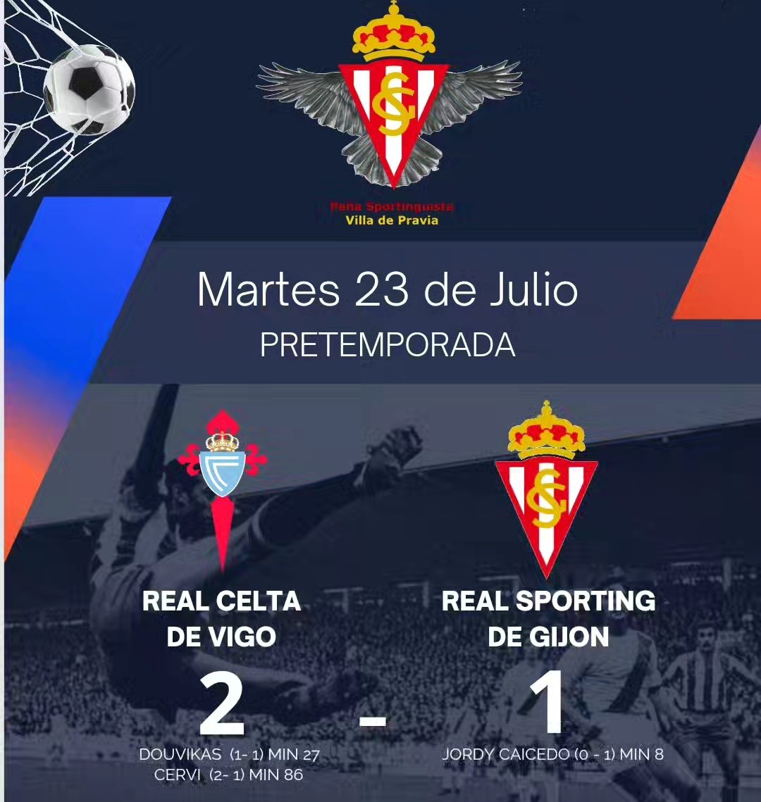 Nos hemos enfrentado al Celta de Vigo en el segundo partido de pretemporada. Buenas sensaciones en la primera parte, la cual fue más intensa. En la segunda tocó probar cosas. El gol del @realsporting fue obra de Jordy Caicedo, el Toro, su tercer gol en la pretemporada.